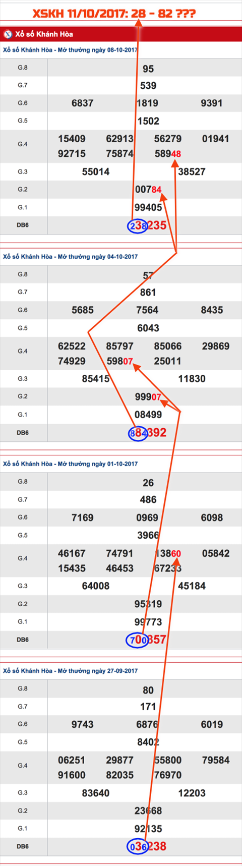 Tham khao XSMT - An so XSKH 11-10-2017